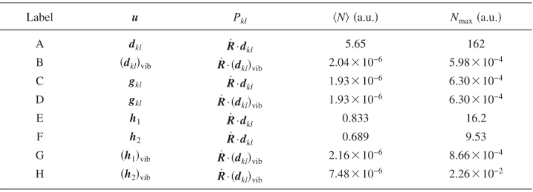 TABLE III. Average and maximum N values after fragmentation of 共Ne 3 + 兲 * , using eight different momentum adjustment methods at the hops