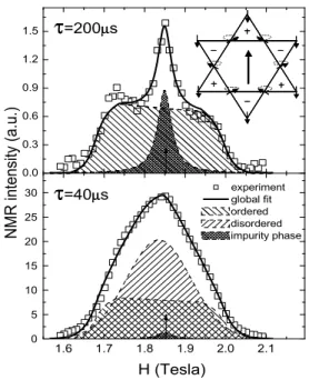 FIG. 3: Half widths of the NMR spectra measured at 1/2 (HW1/2, open symbols) and 1/5 (HW1/5, full symbols) of the maximum height