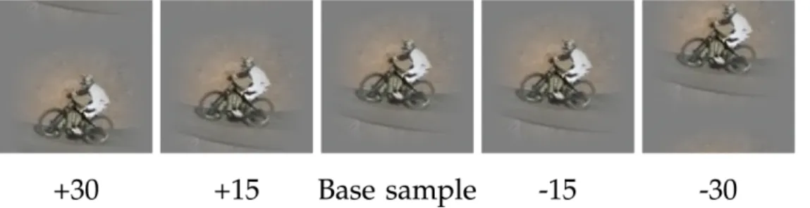 Figure 2.4 Illustration of vertical cyclic shifts of a base sample. (This image is adapted [reprinted] from [5] c  2015 IEEE)