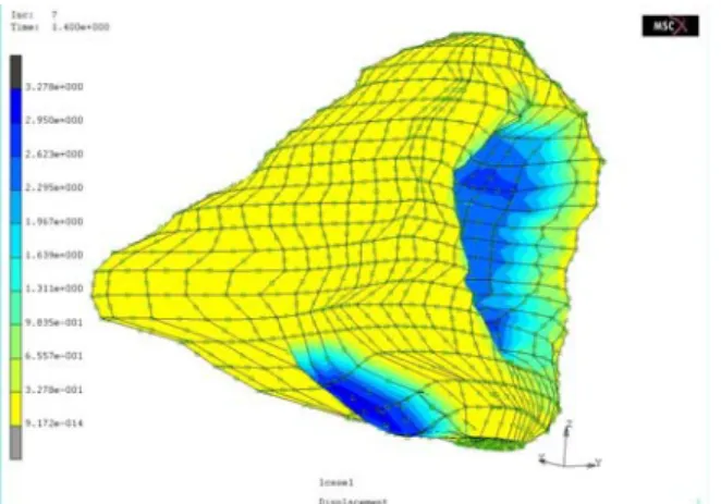 Figure 3: behaviour of the orbit mesh. Under a displacement  of 3mm, the elements of the hole move of 4.1mm while the 