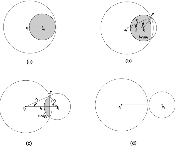 Figure 6.1 General view of circle-circle intersection