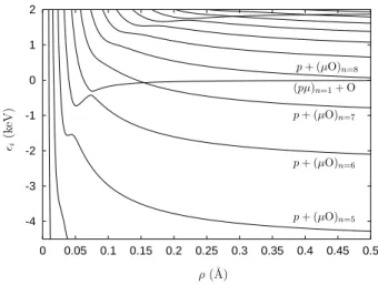 FIG. 3: Partial transfer probabilities calculated with the pure coulombic potential (bare oxygen nucleus).