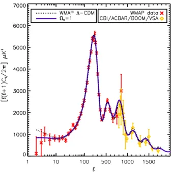 Fig. 1 the calculated power spectrum does very well in fitting the WMAP data and other observations at high `