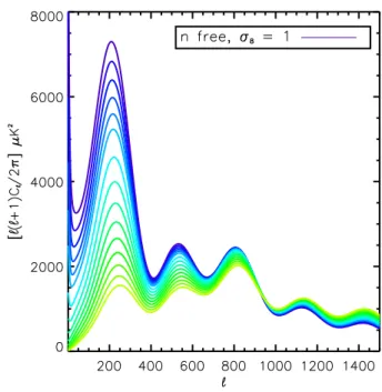 Fig 2 shows a compilation of distances to Type Ia su- su-pernovae, S-Z clusters and gravitationally lensed systems with z > 0.05