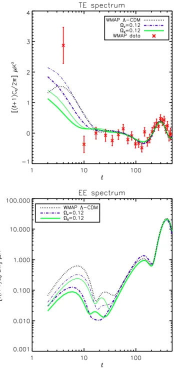 Fig. 4. The temperature power spectrum for the best-fit power-law ΛCDM model (dotted black line) from Spergel et al