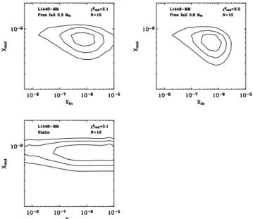 Fig. 8. Ratio of the model predictions over the observed fluxes