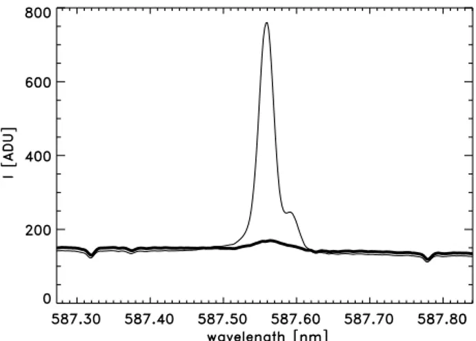 Fig. 1. The mean D 3 emission profile is displayed before having corrected it for diffused light