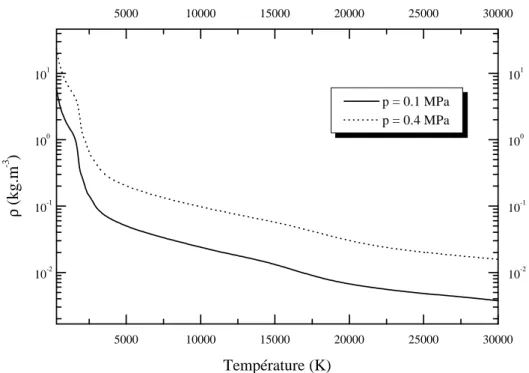 Figure 24 : Densité de masse du SF 6  pur.