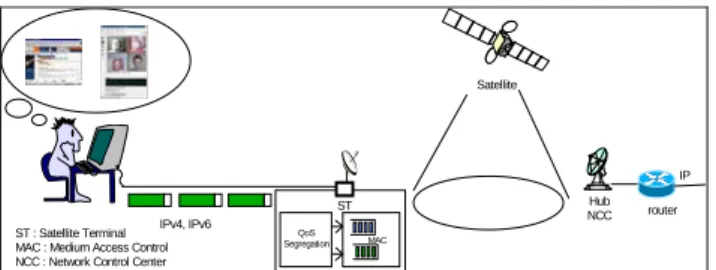 Figure 3 : QoS Agent principle 