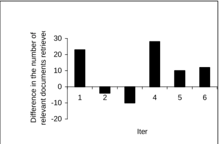 Figure 1 :  Comparison of the effects of GA and NoGA on the 