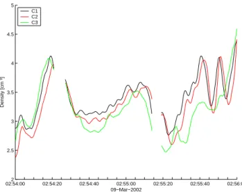 Fig. 8. Density estimates from EFW spacecraft potential measure-