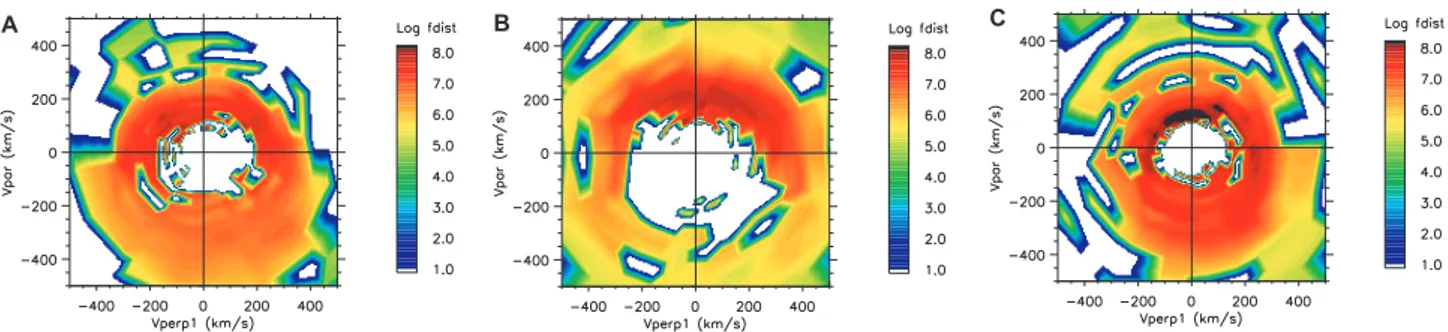 Fig. 7. Proton distribution functions from C4, showing shell-like features. (a) 02:54:59 UT, (b) 02:56:58 UT, (c) 03:09:58 UT