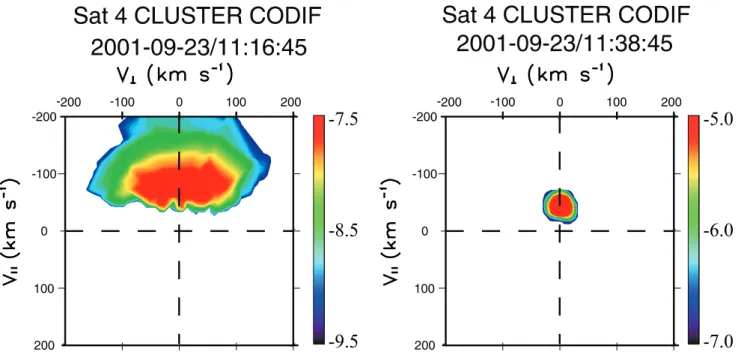 Fig. 3. Two-dimensional cuts in the V ⊥ -V // plane of oxygen velocity distributions in Log[cm −3 km −3 s 3 ] measured by C4 at 11:16:45 UT