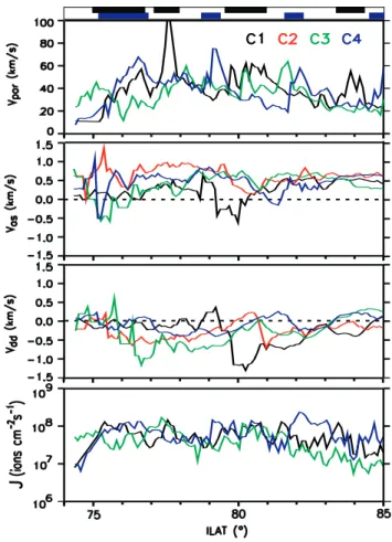 Fig. 5. Overview of an upflowing ion event on 14 August 2001. The format is the same as that in Fig