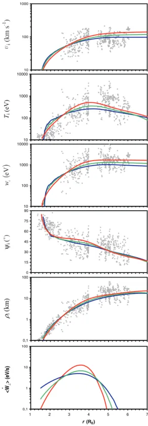 Fig. 7. Comparison along the poleward edge of the cusp/cleft be-