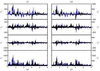 Fig. 6. The plasma flow velocity for 27 August 2001, with the per-