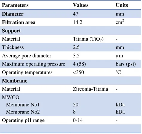 Table 2.4: Tami ceramic membranes characteristics 