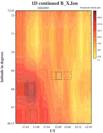 Figure 8 shows the equivalent current pattern using the full 2-D set of IMAGE magnetometer measurements based on the 2-D magnetic field continuation technique to the  iono-sphere (Amm, 1997; Amm and Viljanen, 1999) for every 2 min between 21:56 and 22:10 U