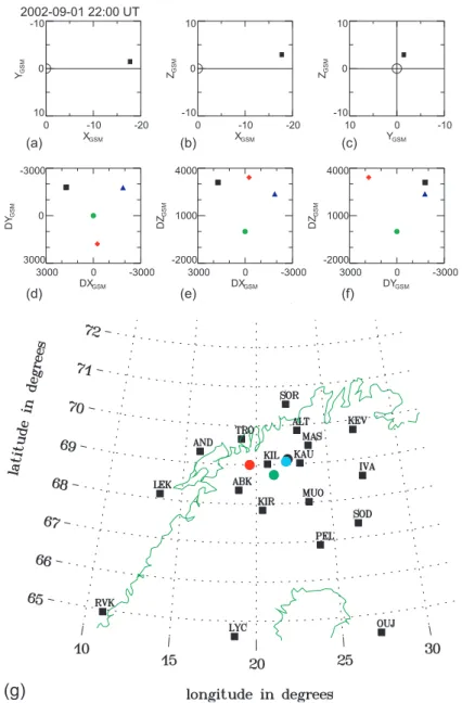 Fig. 1. Location of the four Cluster spacecraft in (a) X−Y plane and (b) X−Z, plane and (c) Y −Z plane, and location relative to the reference spacecraft (Cl 3) in (d) X−Y plane and (e) X−Z, plane and (f) Y −Z plane in the GSM coordinates