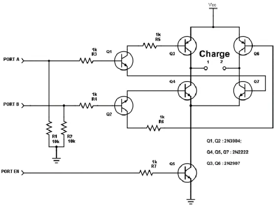 Figure 5-4 : Illustre le schéma électrique standard du pont en H, basé sur les transistors bipolaires