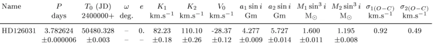 Table 12. Orbital elements of the SB2 system of our sample. In Col. 3, T 0