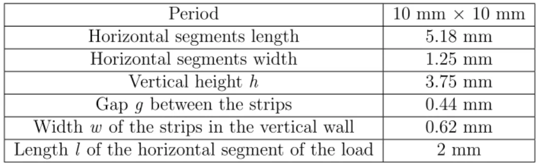 Table 3.2: Physical characteristics of the optimized single unit Pierrot cell CPSS with a load.