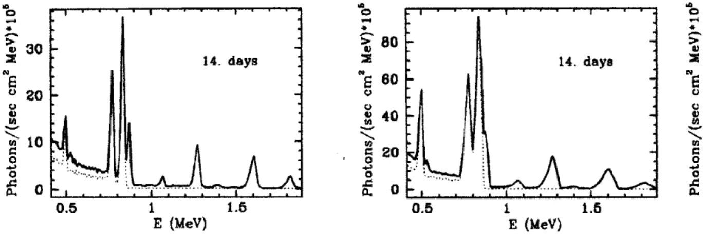 Fig I-IV-3  : Spectre simulé d’une supernova de type Ia pour les modèles 1 et 3 (à