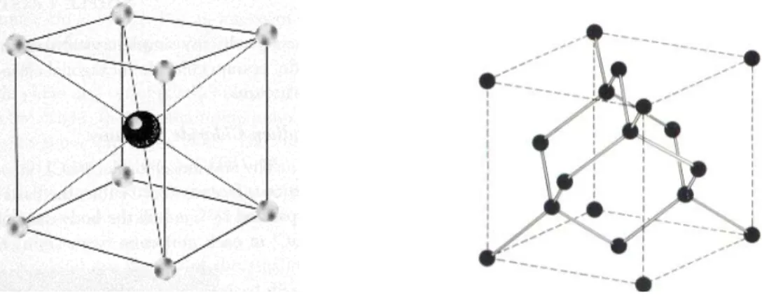 Fig III-I-1  : Schéma de la structure d’un cristal cubique centré (à gauche) et d’une