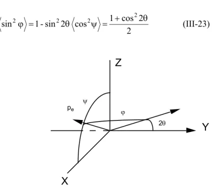 Fig III-II-1  : Schéma de la géométrie de la diffraction. L’angle θ correspond à l’angle