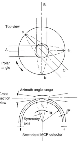 Fig. 1. Schematic views of the top-hat analyser and examples of parallel beam trajectories