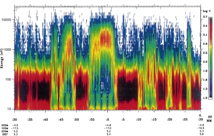 Fig. 5. Same as Fig. 3 for the time-period 01:30 to 02:30 on 17 September 1995, when the satellite encountered the magnetopause many times