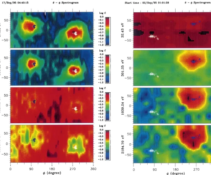 Fig. 8. Same as Fig. 6 but for unidirectional beams encountered in the magnetosheath on 2 September 1995