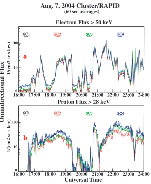 Fig. 4. Energetic electron and proton fluxes observed by RAPID instrument for all four Cluster satellite on 7 August 2004