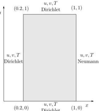 Figure 4.1 Géométrie et conditions limites