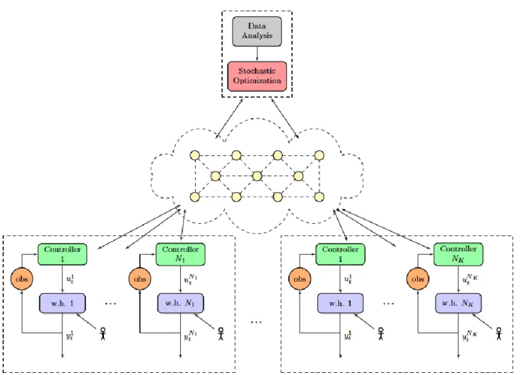 Figure 1.2: Architecture du projet SmartDesc 