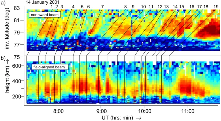 Fig. 5. Two-minute post-integrations of the ESR radar observations of plasma concentration in the interval between 07:15–11:45 UT