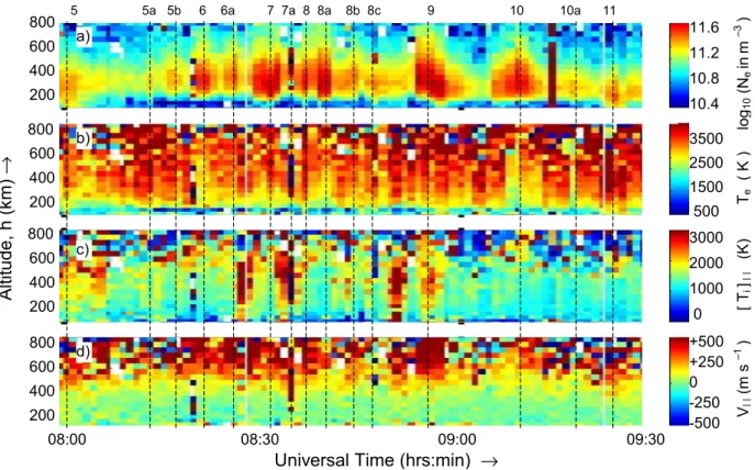 Fig. 6. One-minute post-integrations of the data from the field-aligned ESR beam for 08:00–09:30