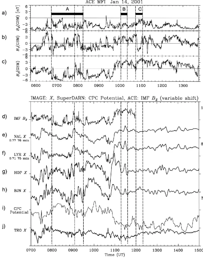 Fig. 3. (a) to (c) The components B X , B Y and B Z of the interplanetary magnetic field (IMF) in GSM coordinates, as seen by the ACE satellite near to the L1 point