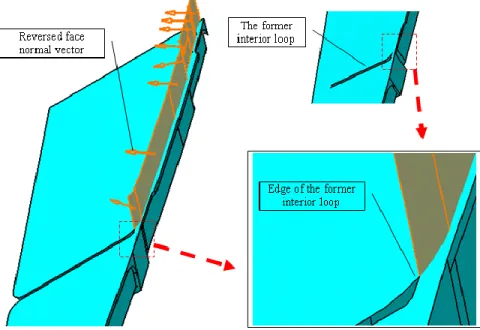 Figure 3-28 An example of reversing positive side of a UF 