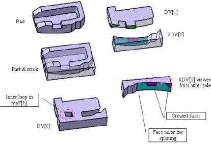 Figure 3-4 United splitting faces  3.3  Procedures and Algorithms 