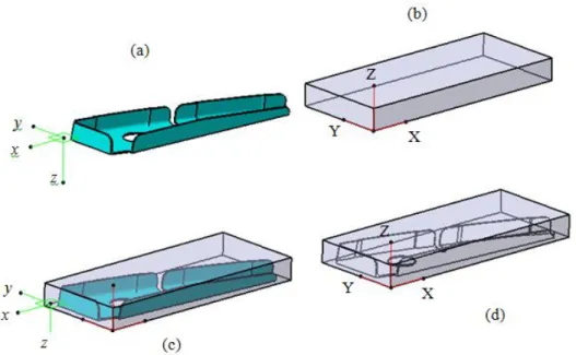 Figure 3-6 Reference systems of part, stock and DV 