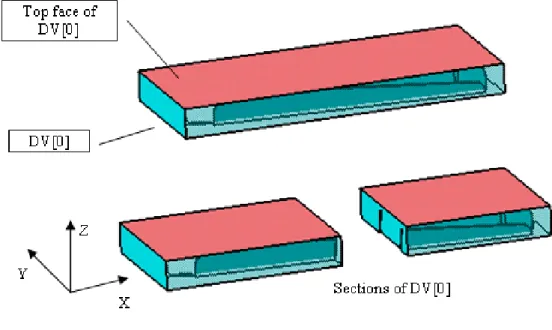 Figure 3-7 illustrates the top face of DV[0] for example. For better view effect the  origin is not  show at one of the stock vertex