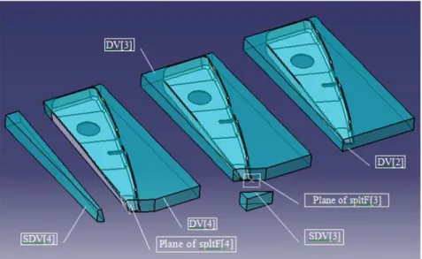 Figure 3-13 Exterior SDVs split with planes  3.3.6.2  Create face union for splitting 