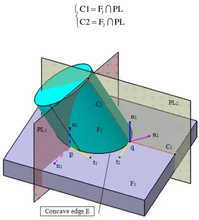 Figure 3-17 Example of concave edge 