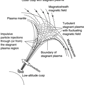 Fig. 6. Sketch of the outer cusp region, including a turbulent stagnant plasma with ¯uctuating magnetic ®eld (see text for details)