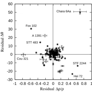 Fig. 2.— Modulus of the Fourier Transform of the new binary 59 Aql which exhibit clear fringes (R filter).