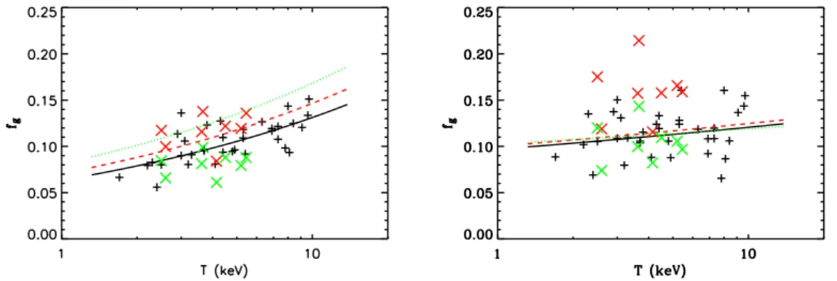 Fig. 3. Same quantities as in Figure 2. Light grey (green) crosses were obtained for a concordance model assuming the non-