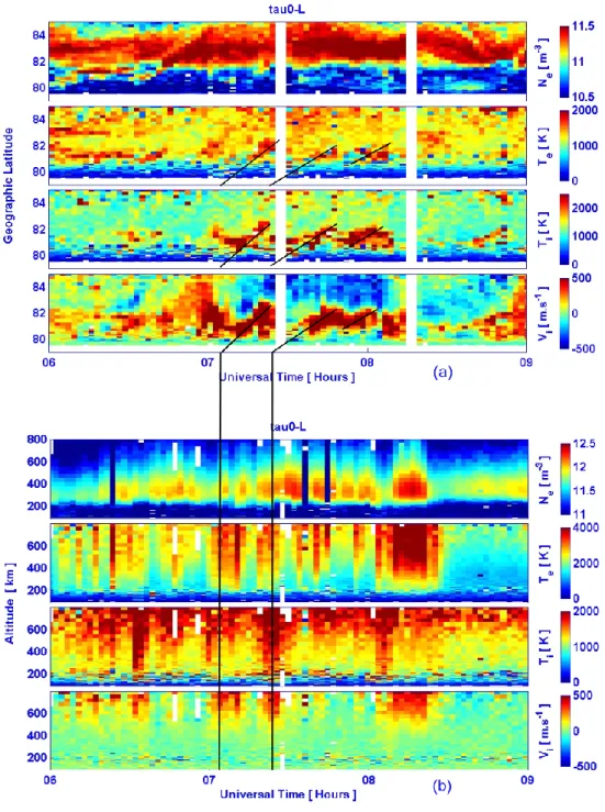 Fig. 2. Plasma parameters measured by the northward pointing ESR dish and the field-aligned dish on 26 November 2000