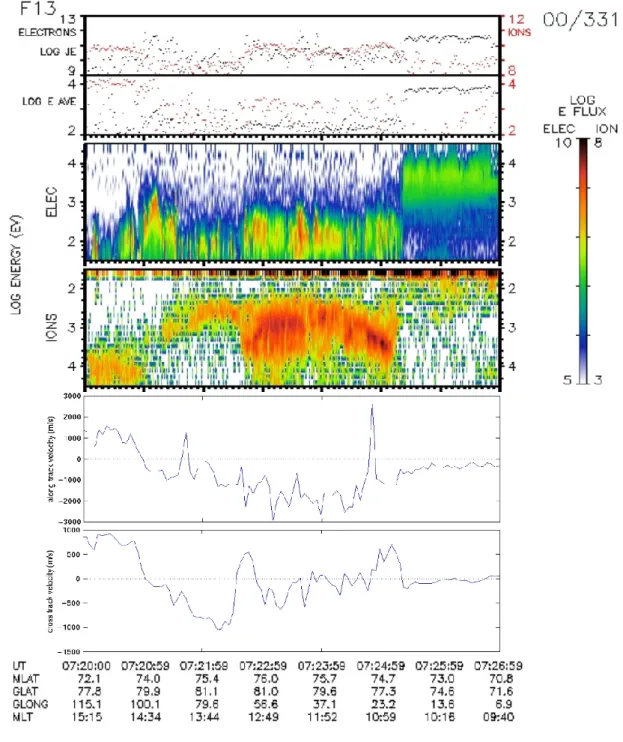 Fig. 5. Ion and electron data from SSJ/4 instrument on board DMSP-F13 spacecraft.