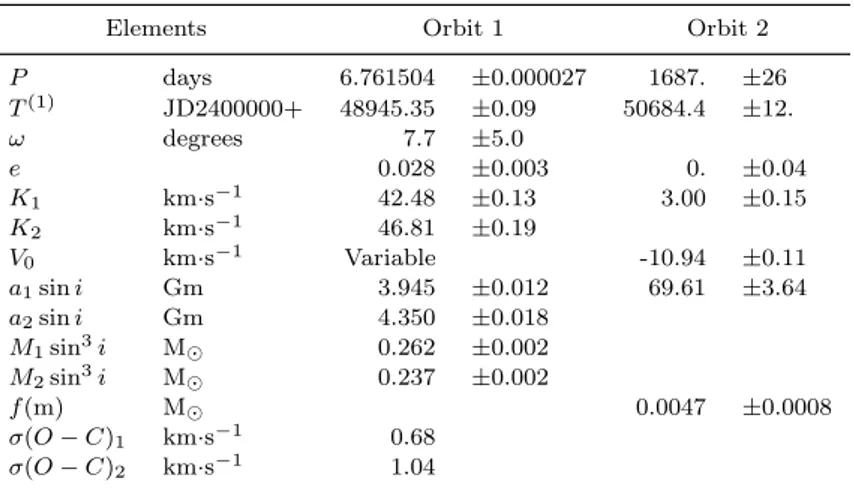 Table 2. Orbital elements of HD 7119. Orbit 1: final elements for the short-period system